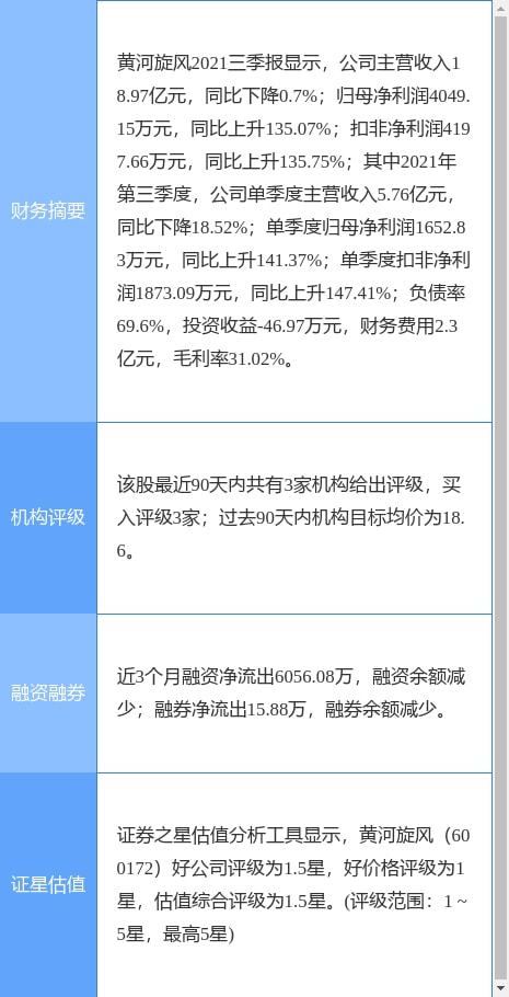 黄河旋风最新公告 5203.35万股股改限售股4月1日解禁