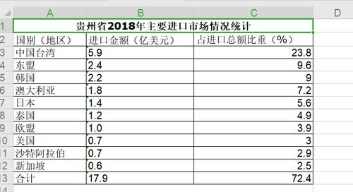 Excel中国及各省商务年鉴2010 2019 贸易,对外投资,进出口等 经管文库 原现金交易版 经管之家 原人大经济论坛