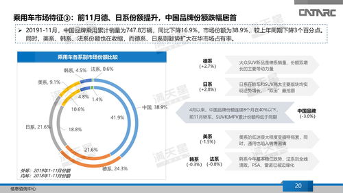 中汽研 中国汽车产业2019年总结及2020年展望报告