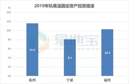 2019年浙江 铁三角 城市的经济业绩如何 温州起来了吗