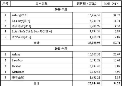 众望布艺ipo 出资程序存瑕疵 多个关联方企业注销