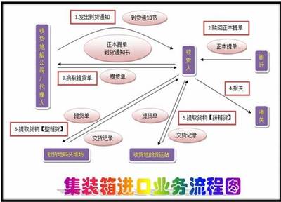 九江港口物流实训报告