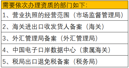 进出口企业重大利好!相关行业会计3大财税难题不再难!---南平外贸网站推广-南平谷歌推广-南平谷歌优化