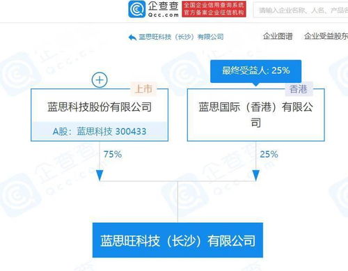 蓝思科技于长沙成立新公司,注册资本10亿元