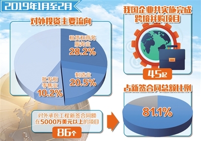 一季度我国进出口预计保持稳定