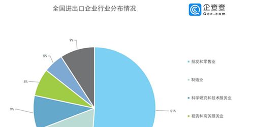 海外疫情蔓延多国停止进出口业务 我国520万家进出口企业受波及