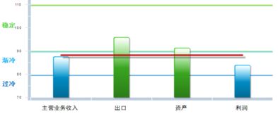 2018年7月皮革制品制造业景气指数88.24