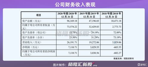 集萃药康科创板ipo 实验小鼠市场占有率6.7 ,位居第二