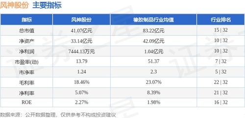 本周盘点 5.20 5.24 风神股份周跌6.32 ,主力资金合计净流出4184.31万元