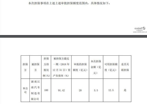 众泰汽车为江南汽车申请5.5亿元授信提供连带责任保证